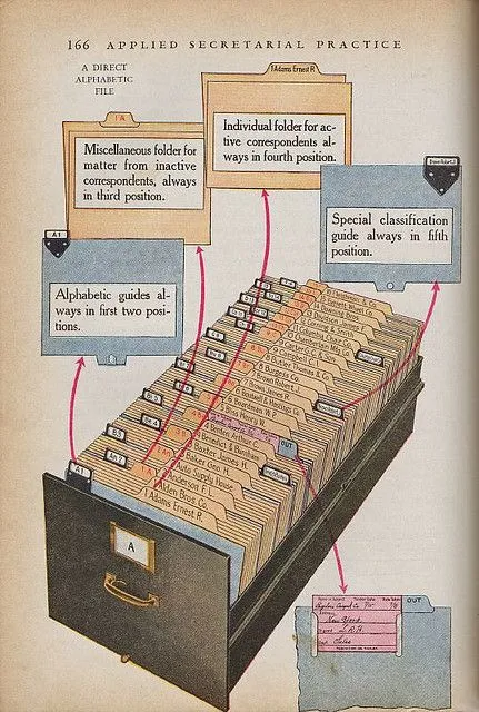 Klemmbrett mit Kriterien